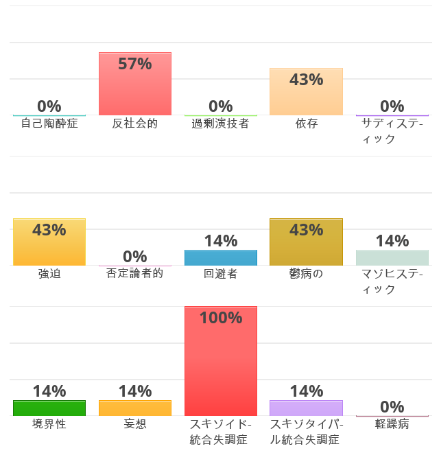 スタイルテスト判定
